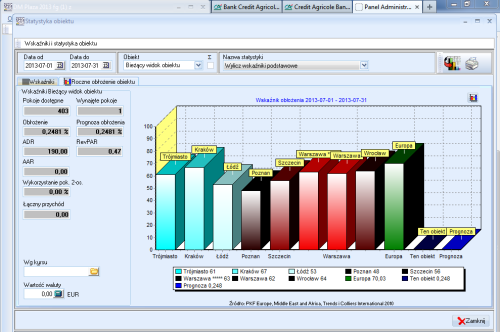 Statystyki Plaza 2013