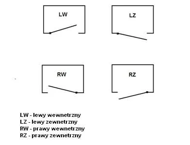 Określenie stronności zamka